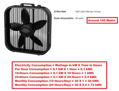 how much electricity does a 20 box fan use|box fan electricity cost.